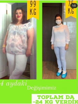 Bakırköy Diyetisyen: Kalıcı Kilo Yönetimi ve Kişiye Özel Beslenme